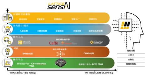 加速實現(xiàn)網(wǎng)絡(luò)邊緣低功耗人工智能應(yīng)用--技術(shù)白皮書