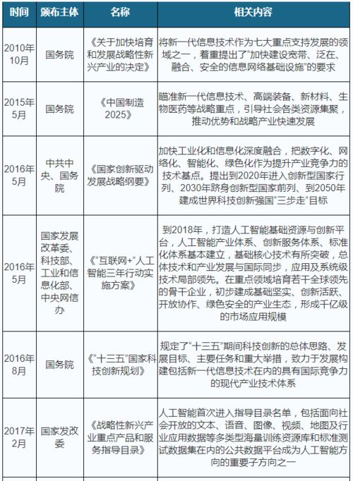2021年中國(guó)人工智能基礎(chǔ)數(shù)據(jù)服務(wù)行業(yè)分析 產(chǎn)業(yè)運(yùn)營(yíng)現(xiàn)狀與未來(lái)趨勢(shì)預(yù)測(cè)