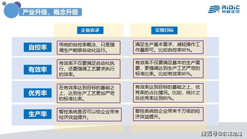 中國(guó)工業(yè)4.0之路 呼喚真正的人工智能系統(tǒng)與深度行業(yè)集成